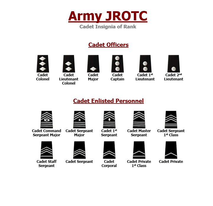 Cadet Knowledge - Bullitt Central JROTC